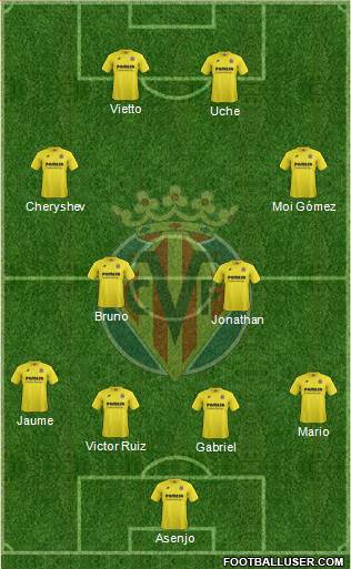 Villarreal C.F., S.A.D. Formation 2015