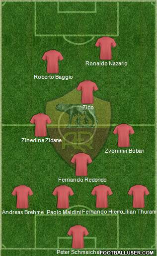 AS Roma Formation 2015