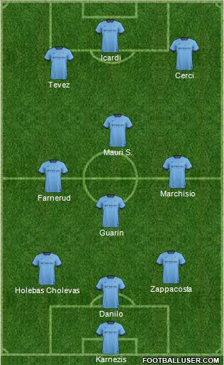 Manchester City Formation 2015
