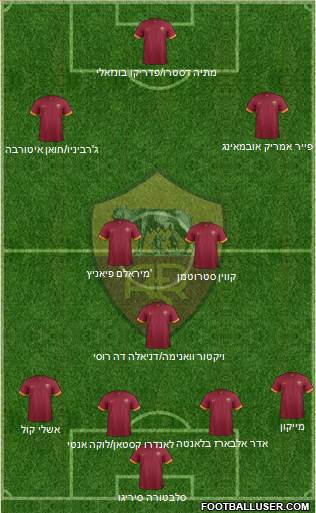 AS Roma Formation 2015
