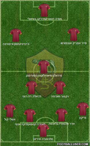AS Roma Formation 2015