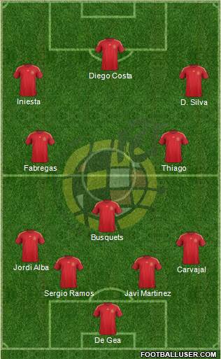 Spain Formation 2015