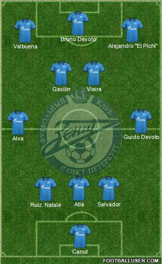 Zenit St. Petersburg Formation 2015