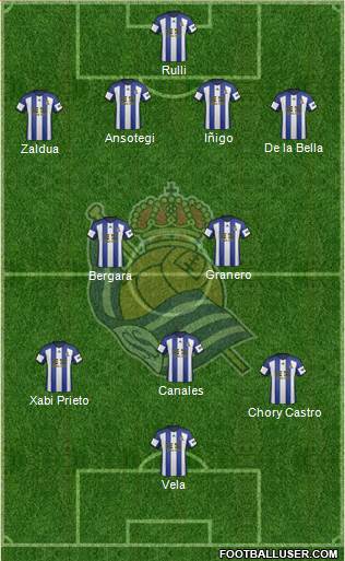 Real Sociedad S.A.D. Formation 2015