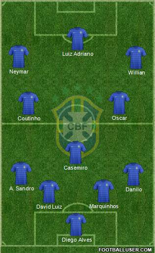 Brazil Formation 2015
