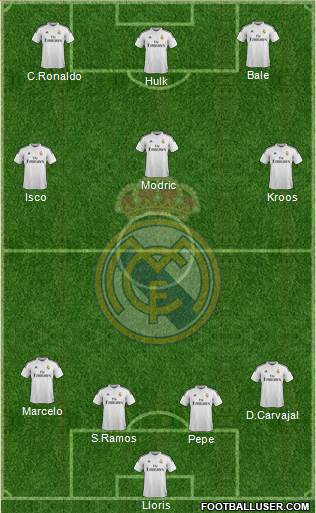 Real Madrid C.F. Formation 2015