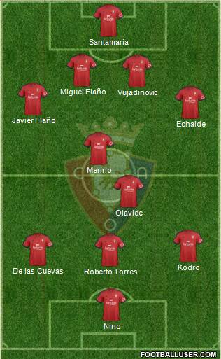C. At. Osasuna Formation 2015