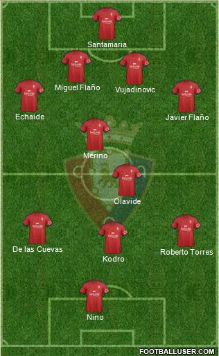 C. At. Osasuna Formation 2015