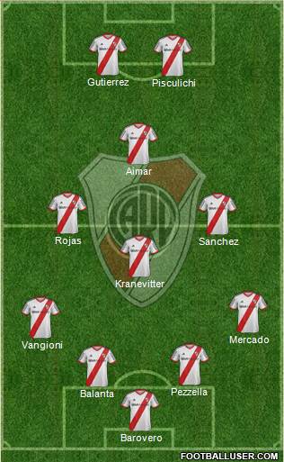 River Plate Formation 2015