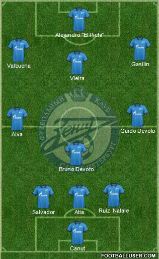 Zenit St. Petersburg Formation 2015