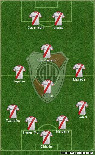 River Plate Formation 2015