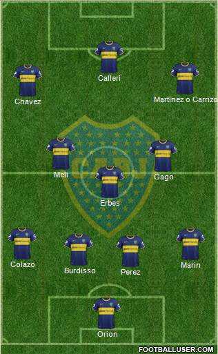 Boca Juniors Formation 2015