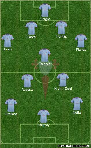 R.C. Celta S.A.D. Formation 2015