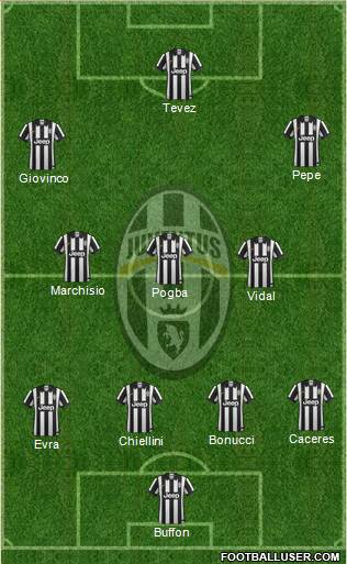 Juventus Formation 2015