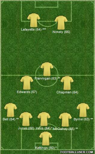 Yeovil Town Formation 2015
