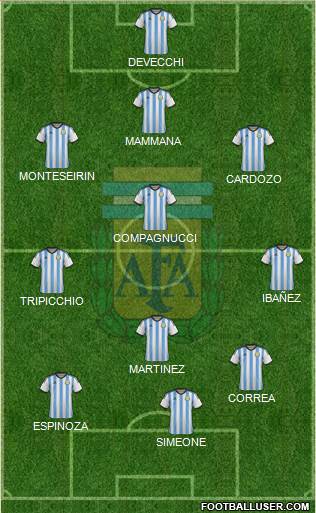 Argentina Formation 2015
