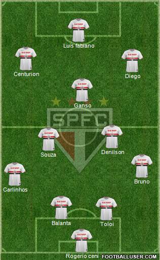 São Paulo FC Formation 2015