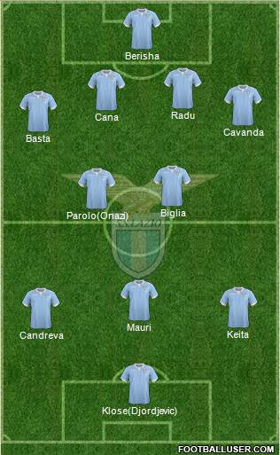 S.S. Lazio Formation 2015