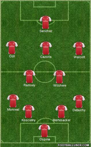 Arsenal Formation 2015