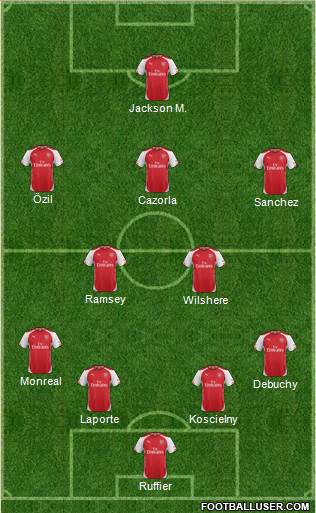 Arsenal Formation 2015