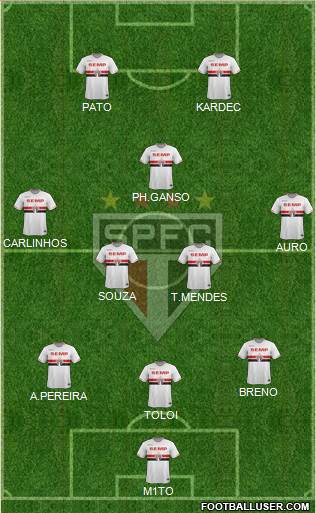 São Paulo FC 3-5-2 football formation