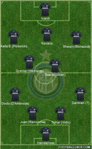 F.C. Internazionale Formation 2015