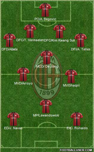 A.C. Milan Formation 2015