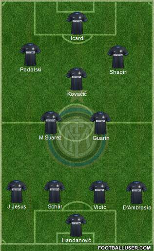 F.C. Internazionale Formation 2015