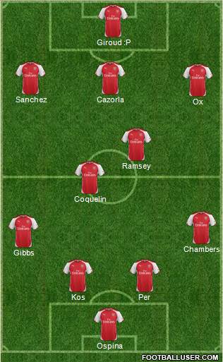 Arsenal Formation 2015