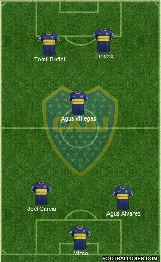 Boca Juniors Formation 2015