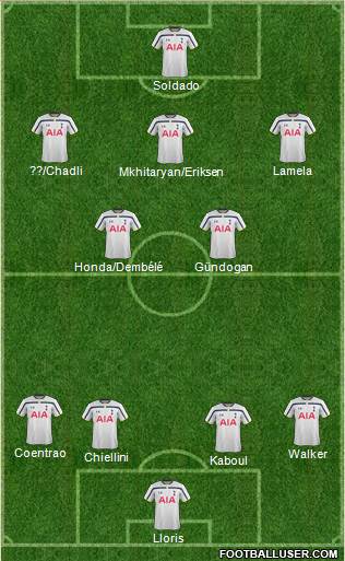 Tottenham Hotspur Formation 2015