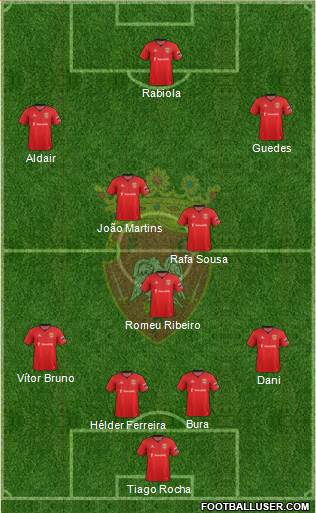 Futebol Clube de Penafiel Formation 2015