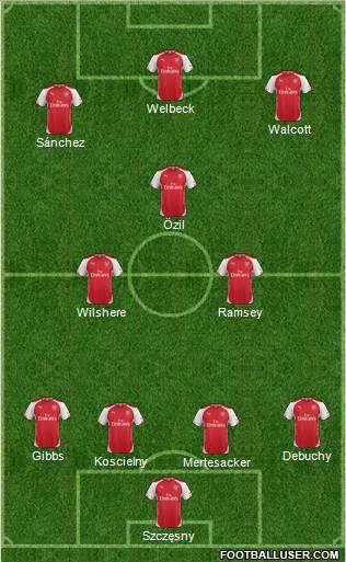 Arsenal Formation 2015
