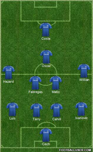 Chelsea Formation 2015