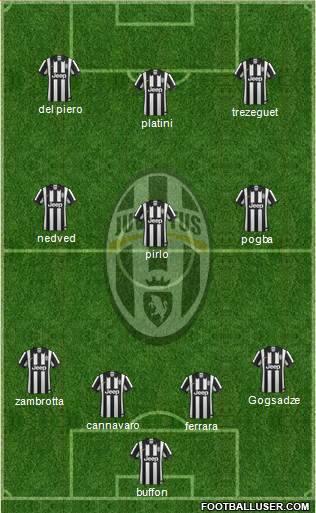 Juventus Formation 2015
