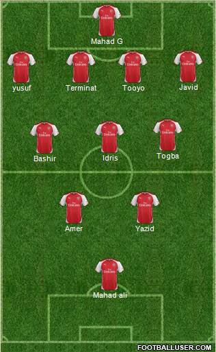 Arsenal Formation 2015
