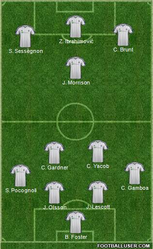 West Bromwich Albion Formation 2015