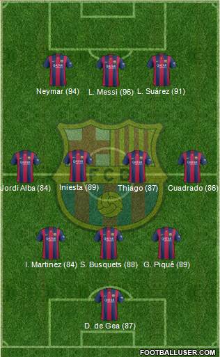F.C. Barcelona Formation 2015