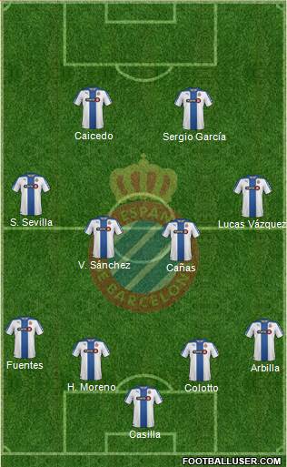 R.C.D. Espanyol de Barcelona S.A.D. Formation 2015