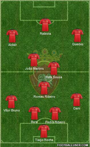 Futebol Clube de Penafiel Formation 2015