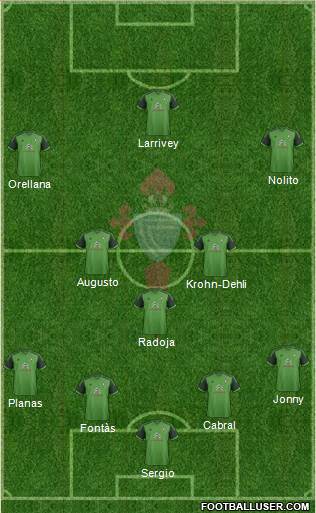 R.C. Celta S.A.D. Formation 2015