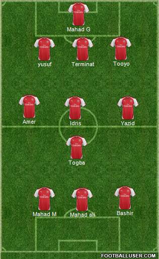 Arsenal Formation 2015