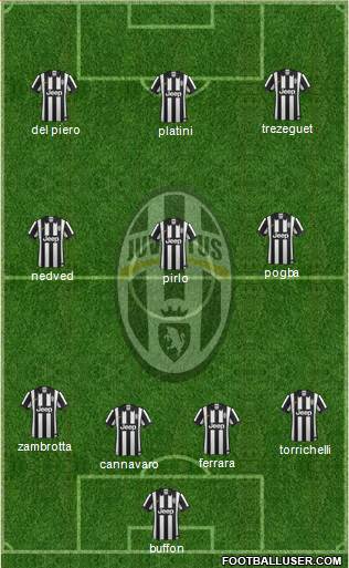 Juventus Formation 2015