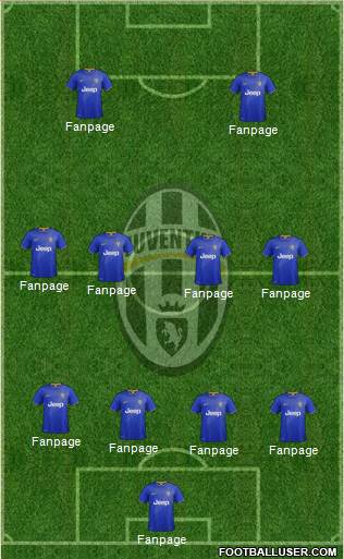 Juventus Formation 2015