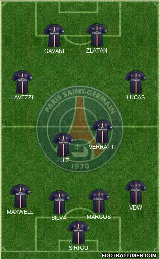 Paris Saint-Germain Formation 2015