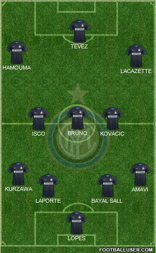 F.C. Internazionale Formation 2015
