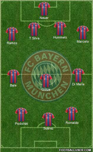 FC Bayern München Formation 2015