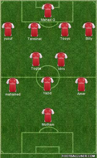 Arsenal Formation 2015
