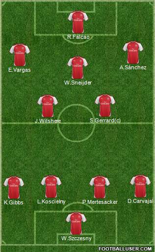 Arsenal Formation 2015