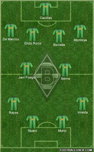 Borussia Mönchengladbach Formation 2015